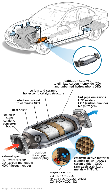 See P3566 repair manual